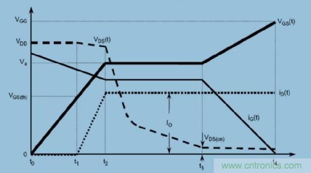 MOS管開關時的米勒效應！