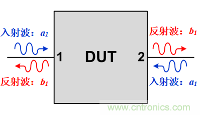 S參數(shù)究竟是什么？