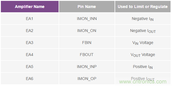如何搞定汽車雙電池冗余？這款雙向DC/DC控制器值得信賴！