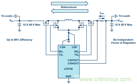如何搞定汽車雙電池冗余？這款雙向DC/DC控制器值得信賴！