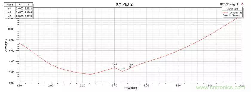 無線模塊的天線性能如何優(yōu)化？