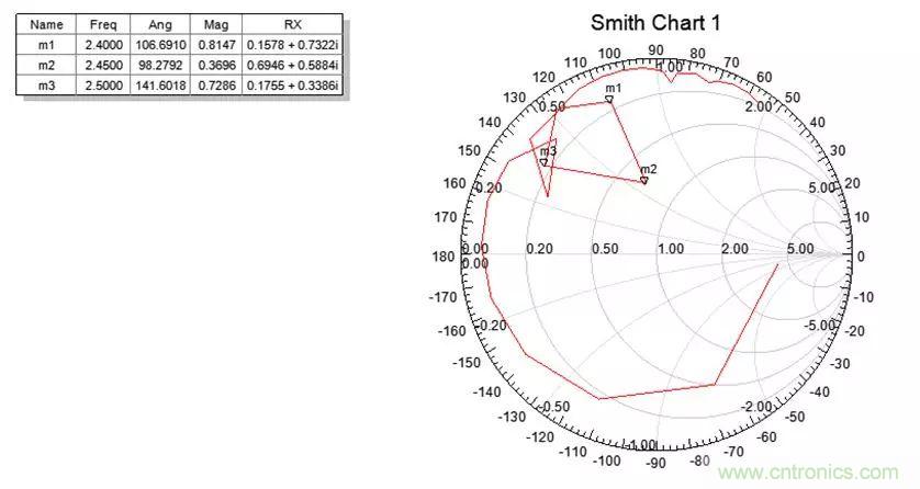 無線模塊的天線性能如何優(yōu)化？