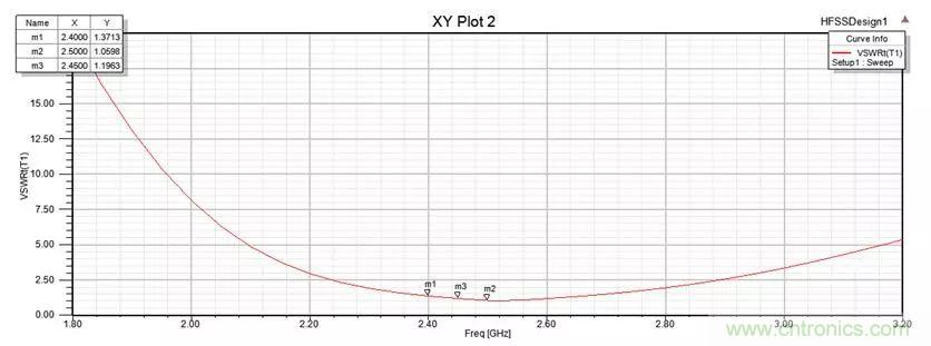 無線模塊的天線性能如何優(yōu)化？