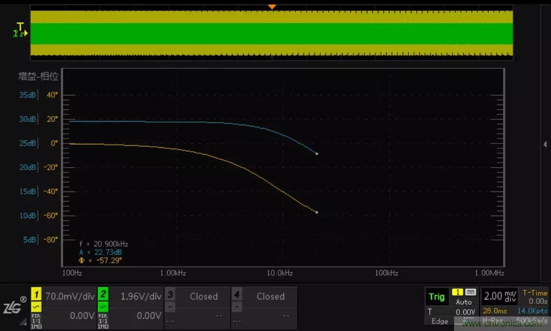 不只是一臺示波器！電源分析插件你真的會用了嗎？