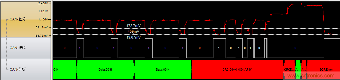 為什么CAN總線支線長度不能太長？