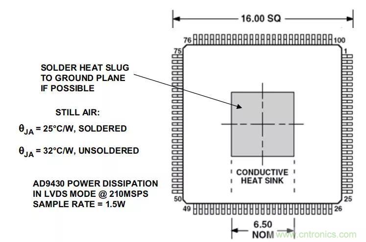 夏日炎炎，電路散熱技巧你都Get到?jīng)]有？