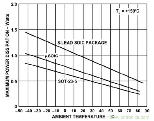 夏日炎炎，電路散熱技巧你都Get到?jīng)]有？