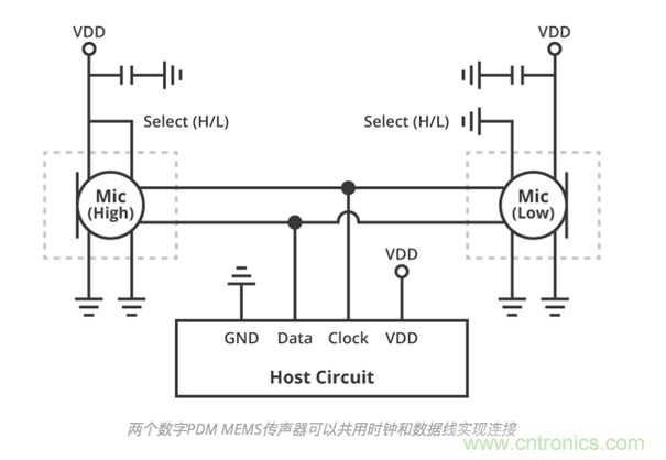 如何選擇合適的MEMS傳聲器接口 如何選擇合適的MEMS傳聲器接口