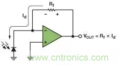 如何在實(shí)現(xiàn)高帶寬和低噪聲的同時(shí)確保穩(wěn)定性？（一）