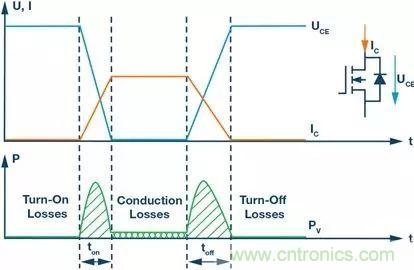 如何選擇一款合適的隔離式柵極驅(qū)動器？