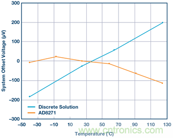 差動(dòng)放大器：我們的目標(biāo)是&ldquo;少花錢，多辦事！&rdquo;