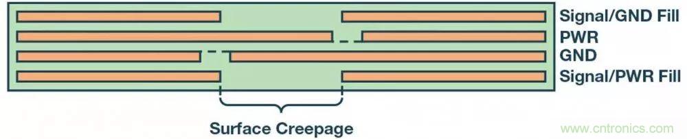簡(jiǎn)化EMI抑制技術(shù)，搞定高性價(jià)比隔離設(shè)計(jì)