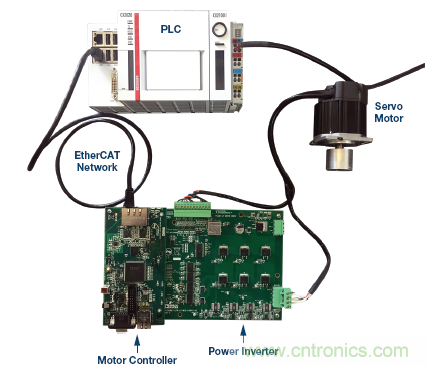 如何通過實(shí)時網(wǎng)絡(luò)實(shí)現(xiàn)多軸運(yùn)動控制的同步 如何通過實(shí)時網(wǎng)絡(luò)實(shí)現(xiàn)多軸運(yùn)動控制的同步