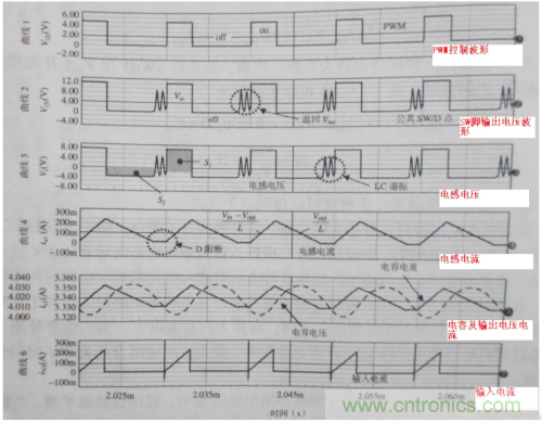 電源芯片的工作模式都有哪些特點(diǎn)？
