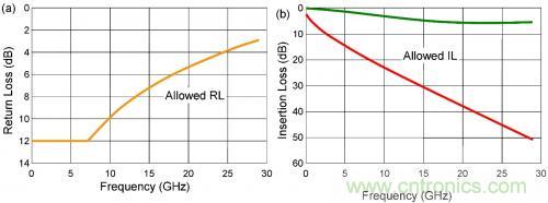 有效回波損耗到底是什么？(一)