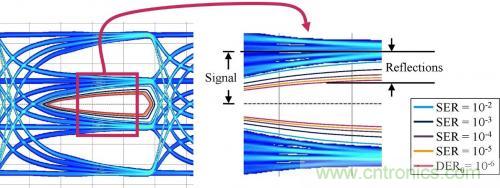 有效回波損耗到底是什么？（二）