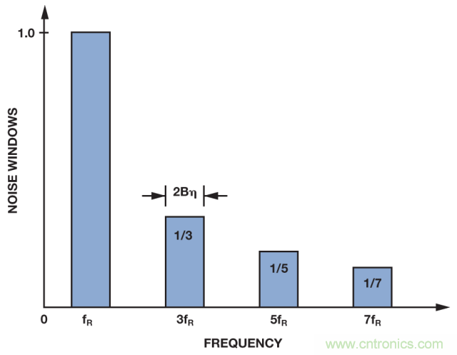 ADI教你如何面對傳感器信號調(diào)理的各種挑戰(zhàn)！