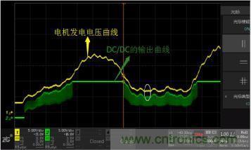 電源芯片EN引腳對(duì)電機(jī)控制板的影響