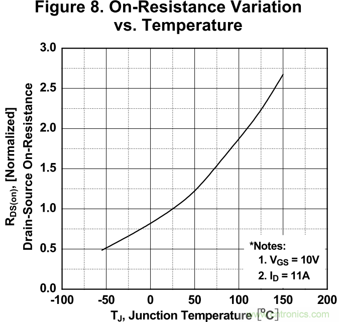 板子上的MOS管真的能持續(xù)安全工作嗎？