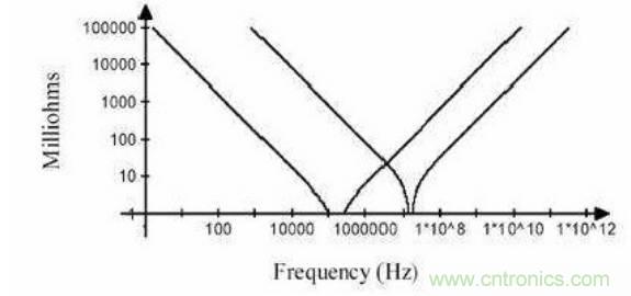 殊途同歸，從兩個(gè)角度解釋電容退耦原理