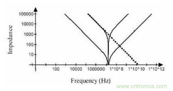 殊途同歸，從兩個(gè)角度解釋電容退耦原理