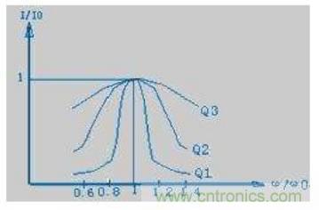 殊途同歸，從兩個(gè)角度解釋電容退耦原理