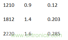 殊途同歸，從兩個(gè)角度解釋電容退耦原理