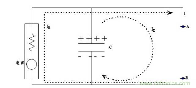 殊途同歸，從兩個(gè)角度解釋電容退耦原理