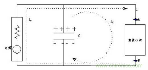 殊途同歸，從兩個(gè)角度解釋電容退耦原理