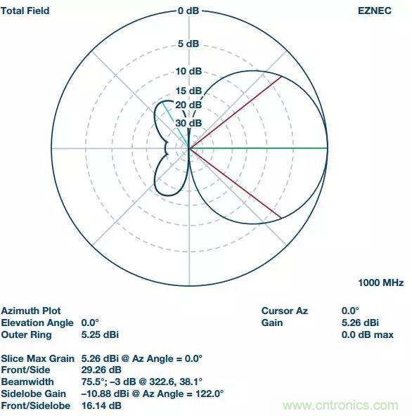 深度解析PLL器件的相位校準(zhǔn)與控制！