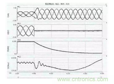 光伏逆變器短路時(shí)電路會(huì)出現(xiàn)哪些特征？