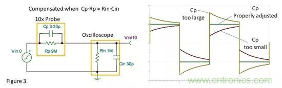 老工程師教你如何&ldquo;馴服&rdquo;振蕩運(yùn)算放大器