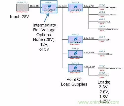 如何為開關(guān)電源選擇合適的MOSFET？