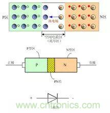 利用三極管設計開關電路