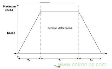 無(wú)刷直流電機(jī)：原理、優(yōu)勢(shì)、應(yīng)用！