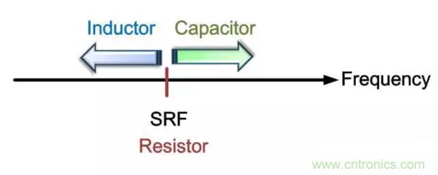 為何射頻電容電感值是pF和nH級(jí)的？