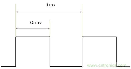 IGBT的開(kāi)關(guān)頻率上限有多高？