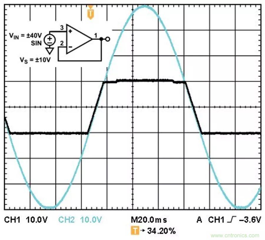 放大器集成過(guò)壓保護(hù)有多重要？