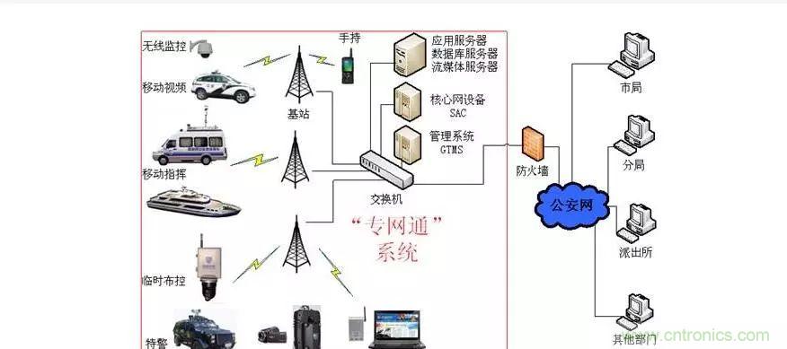 為什么無(wú)線電可以在寬帶傳輸中擊敗光纖？