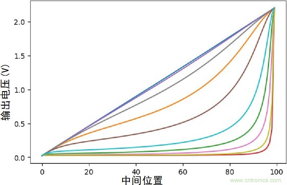 一文讀懂:寄生電容