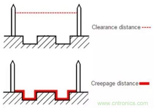 PCB Layout爬電距離、電氣間隙的確定
