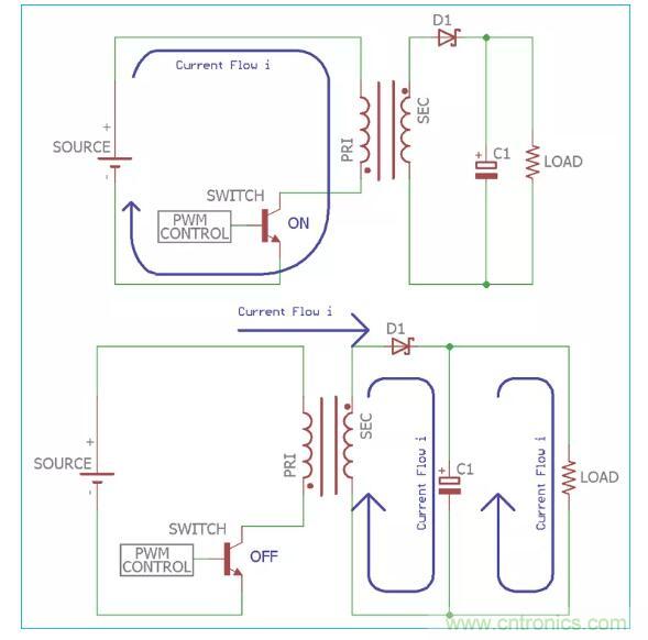 一文讀懂反激變換器種類、電路、效率、工作原理！