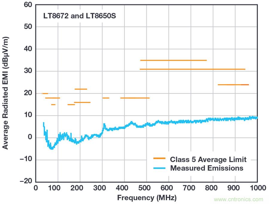 惡劣汽車環(huán)境怎么破？這幾個解決方案輕松搞定