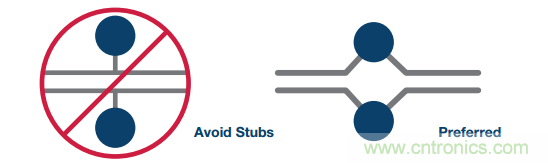 差分濾波器布局需要考慮的那些事兒，你get到了嗎？