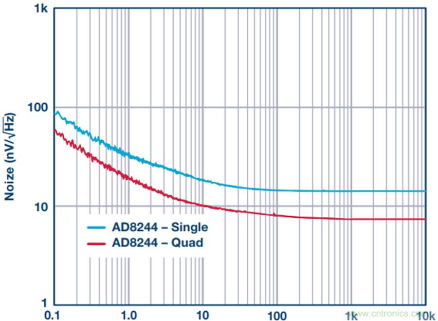 讓電路&ldquo;安靜&rdquo;下來，你需要一款緩沖器