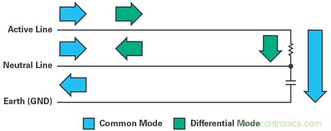 是否可以將低EMI電源安裝到擁擠的電路板上？