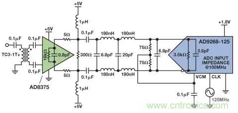 信號(hào)鏈中放大器噪聲對(duì)總噪聲有多少貢獻(xiàn)？