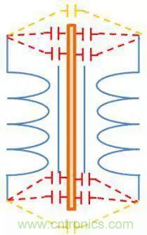 老工程師多年經(jīng)驗(yàn)總結(jié)，開關(guān)電源傳導(dǎo)EMI太重要了！