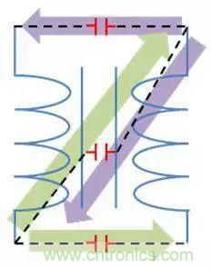 老工程師多年經(jīng)驗(yàn)總結(jié)，開關(guān)電源傳導(dǎo)EMI太重要了！