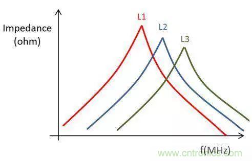 老工程師多年經(jīng)驗(yàn)總結(jié)，開關(guān)電源傳導(dǎo)EMI太重要了！